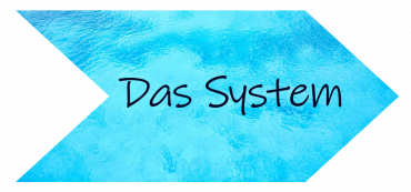 Das System